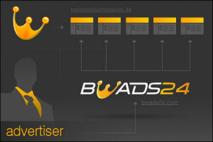 bwads24.com Advertiser