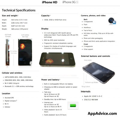 iPhone 4G technische Daten