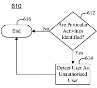 Apple iPhone Patent