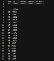 ultrasn0w Unlock Statistik