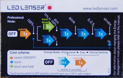 LED Lenser Smart Card