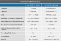 Intel X25-M G2/G3 SSD Vergleich