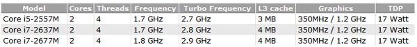 Neue Intel ULV Prozessoren