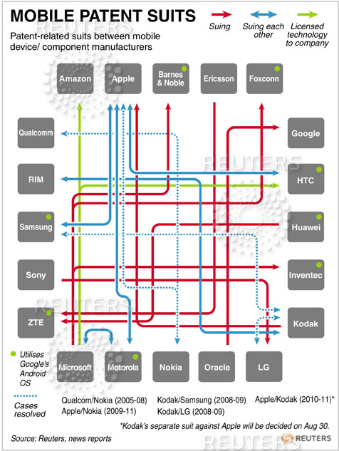 Infografik: Wer verklagt wen?