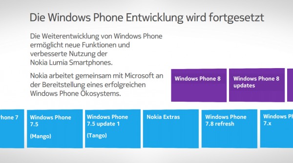 Windows Phone 7.x Update nach 7.8