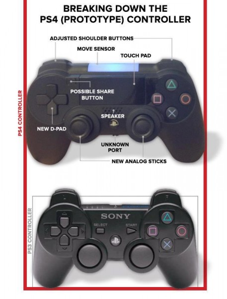 Möglicher PlayStation 4 Controller