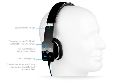 SHS-421BT Funktionen