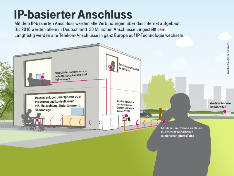 Vorteile Telekom IP-Anschluss